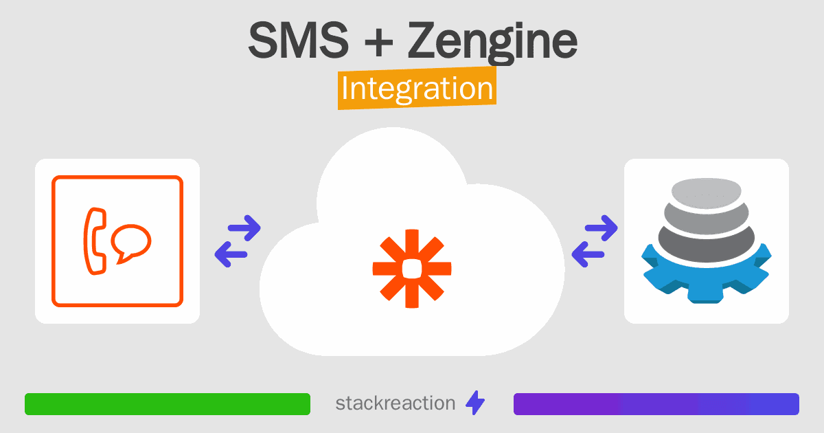 SMS and Zengine Integration