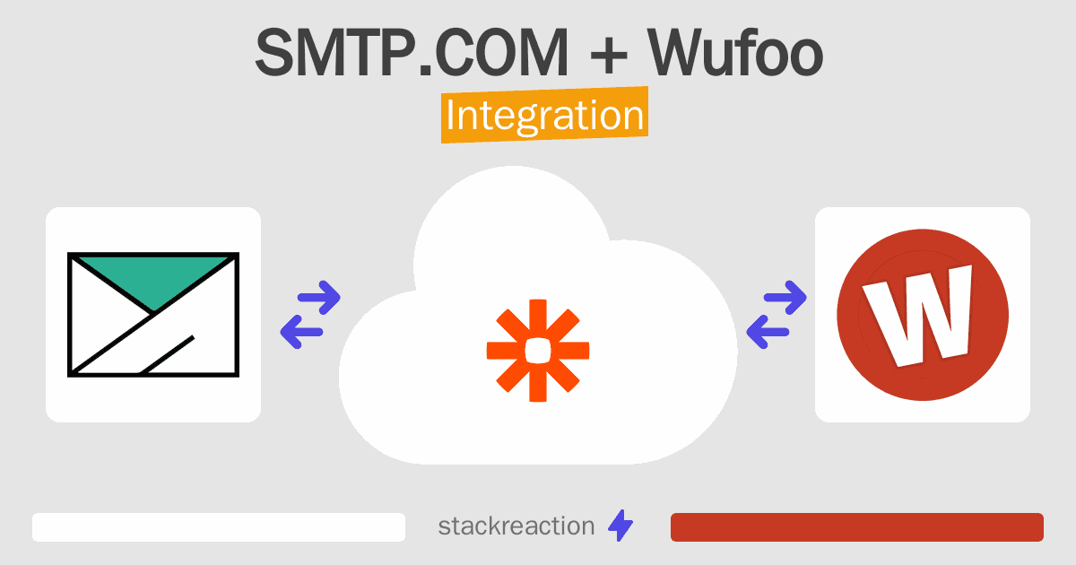SMTP.COM and Wufoo Integration