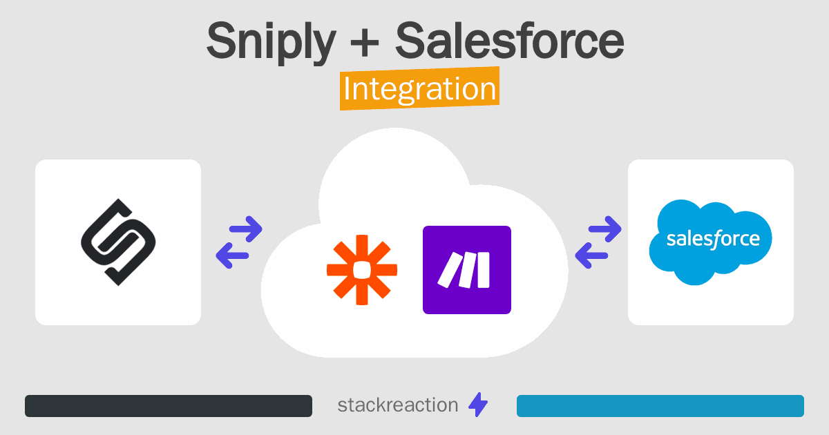 Sniply and Salesforce Integration