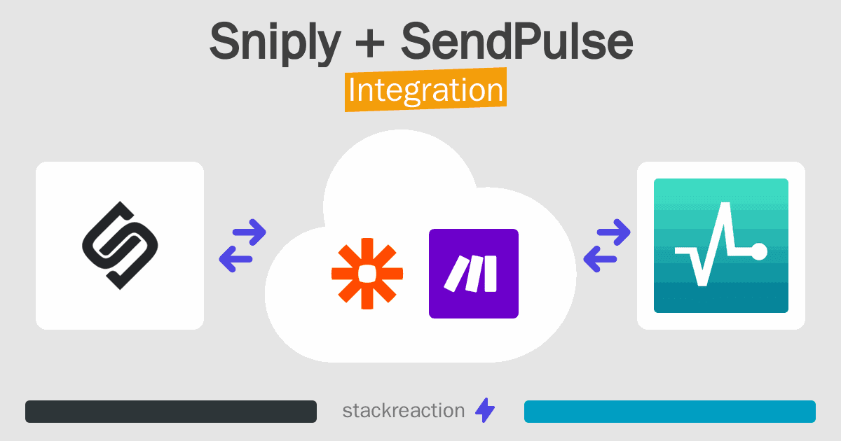Sniply and SendPulse Integration