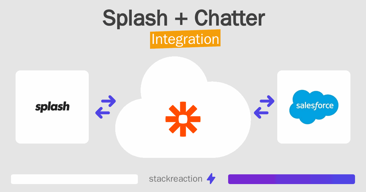 Splash and Chatter Integration