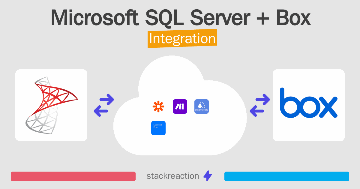 Microsoft SQL Server and Box Integration