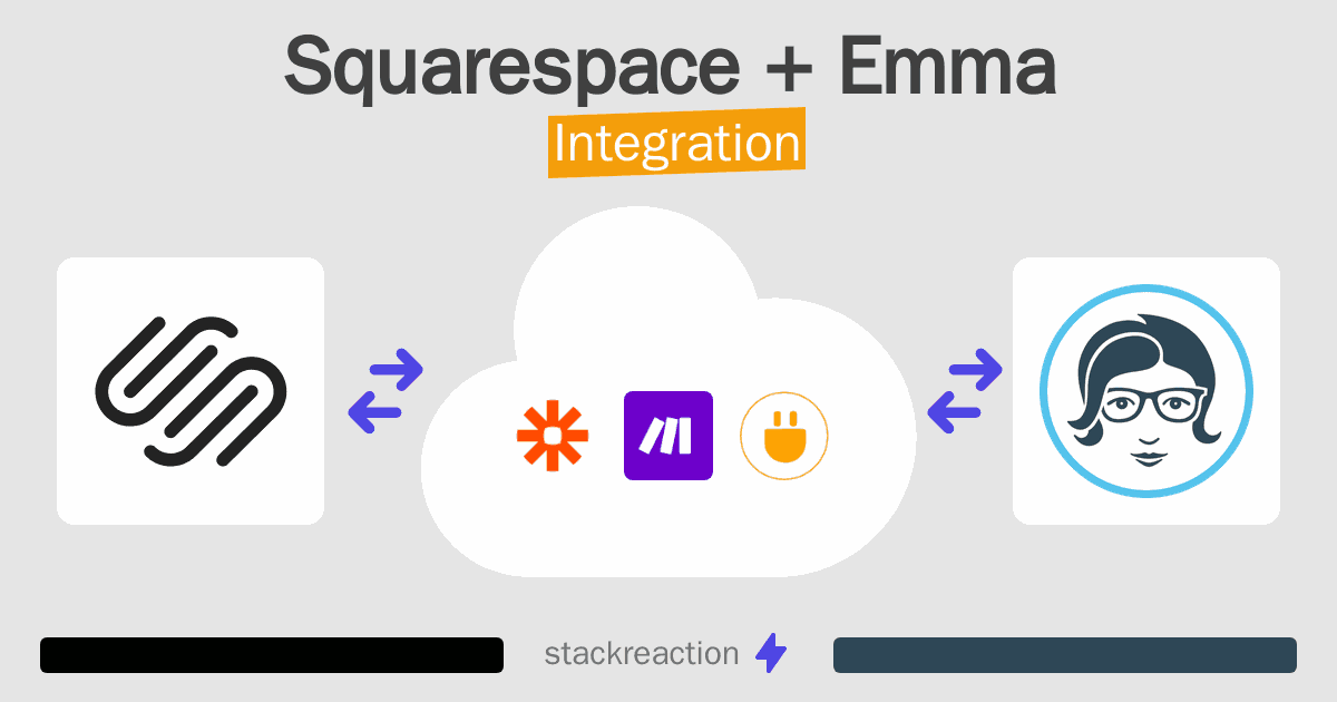 Squarespace and Emma Integration