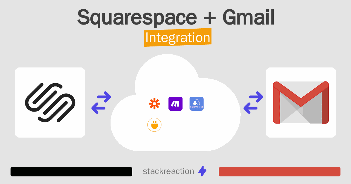 Squarespace and Gmail Integration