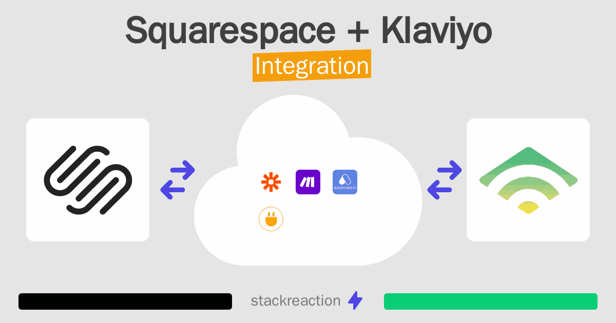 Squarespace and Klaviyo Integration