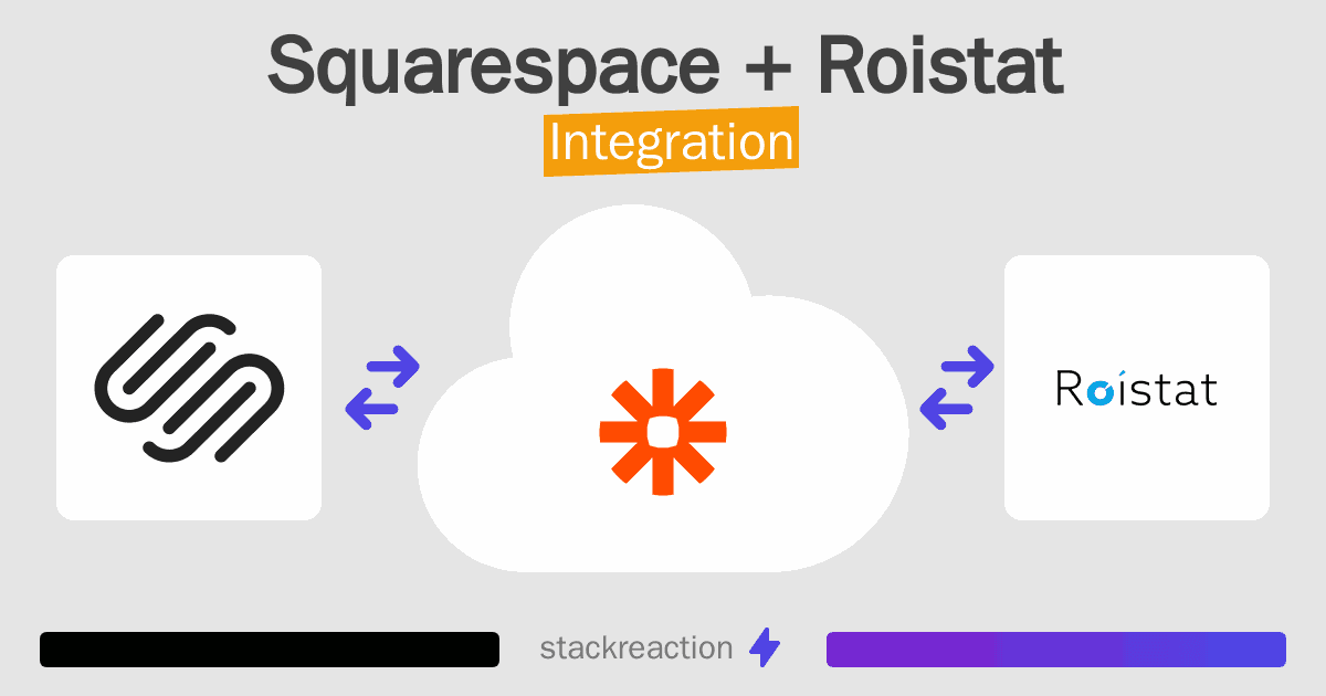 Squarespace and Roistat Integration