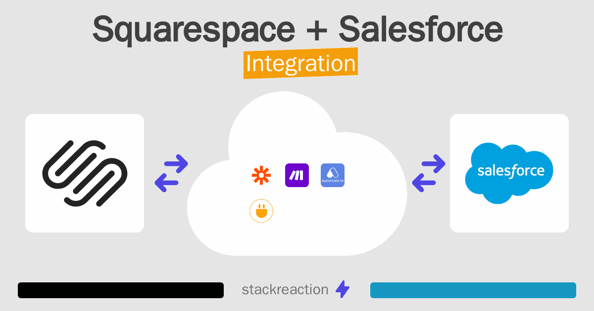 Squarespace and Salesforce Integration