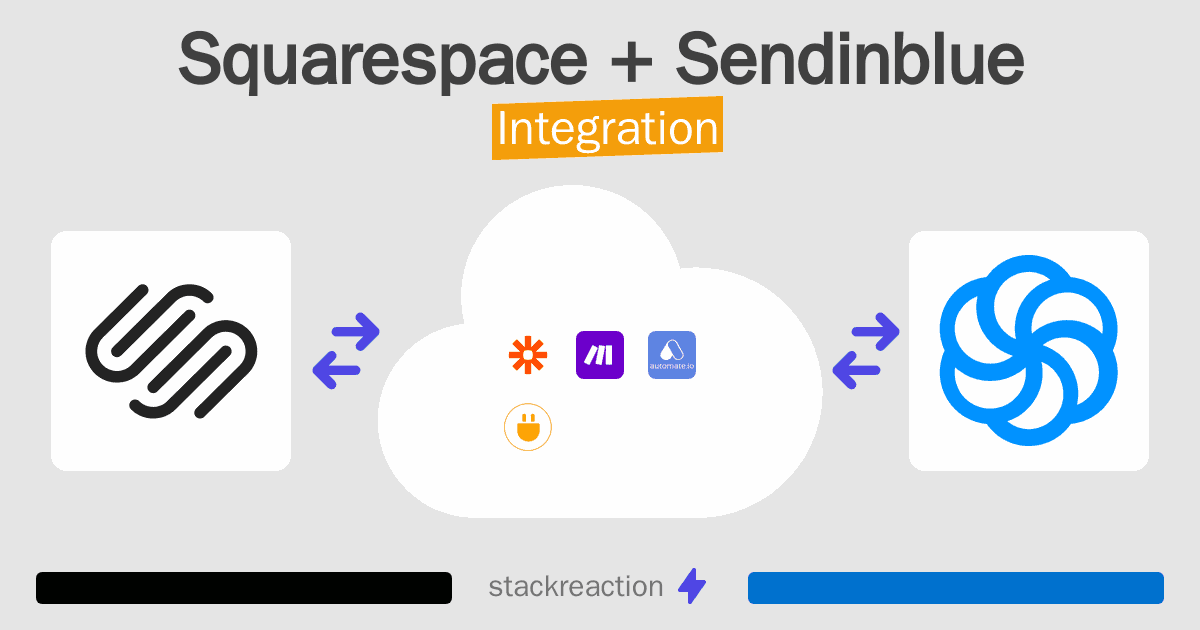 Squarespace and Sendinblue Integration