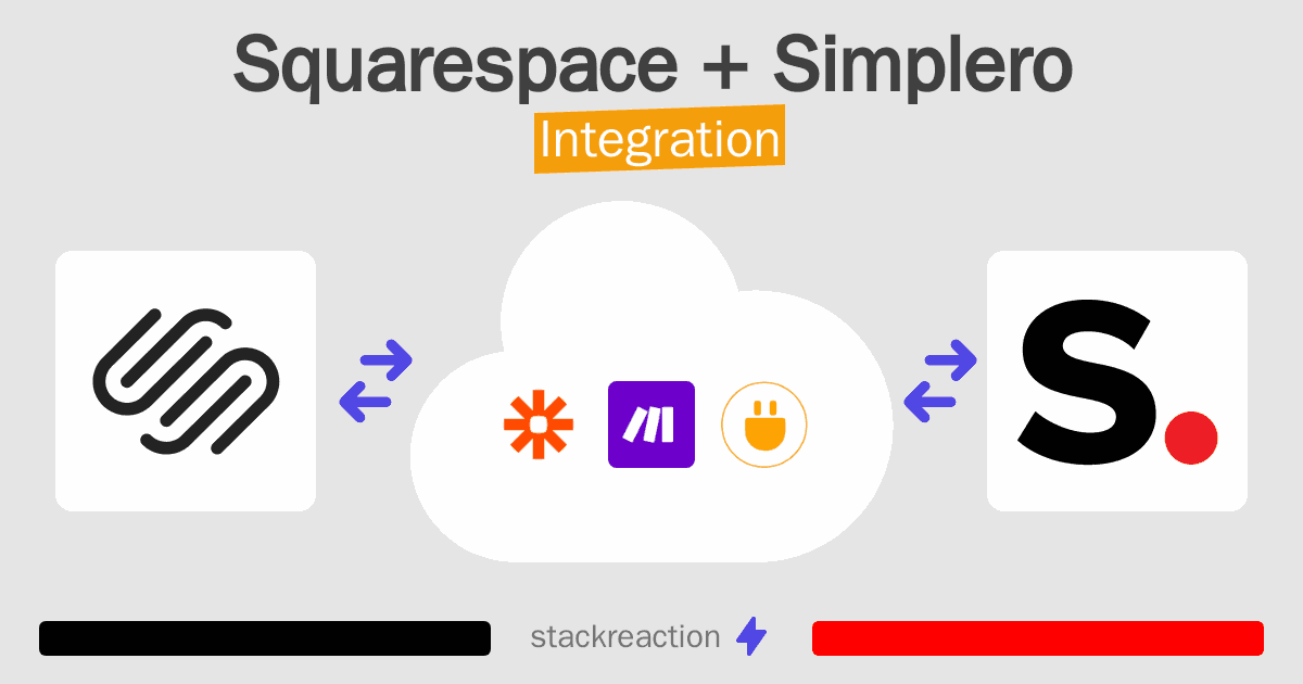 Squarespace and Simplero Integration