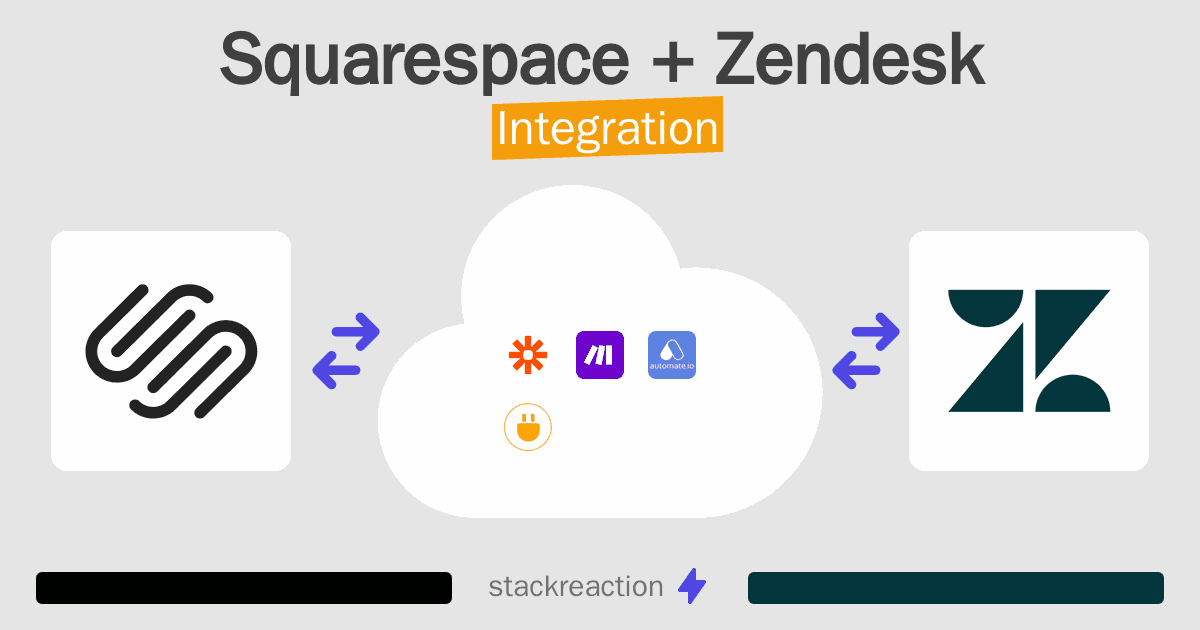 Squarespace and Zendesk Integration