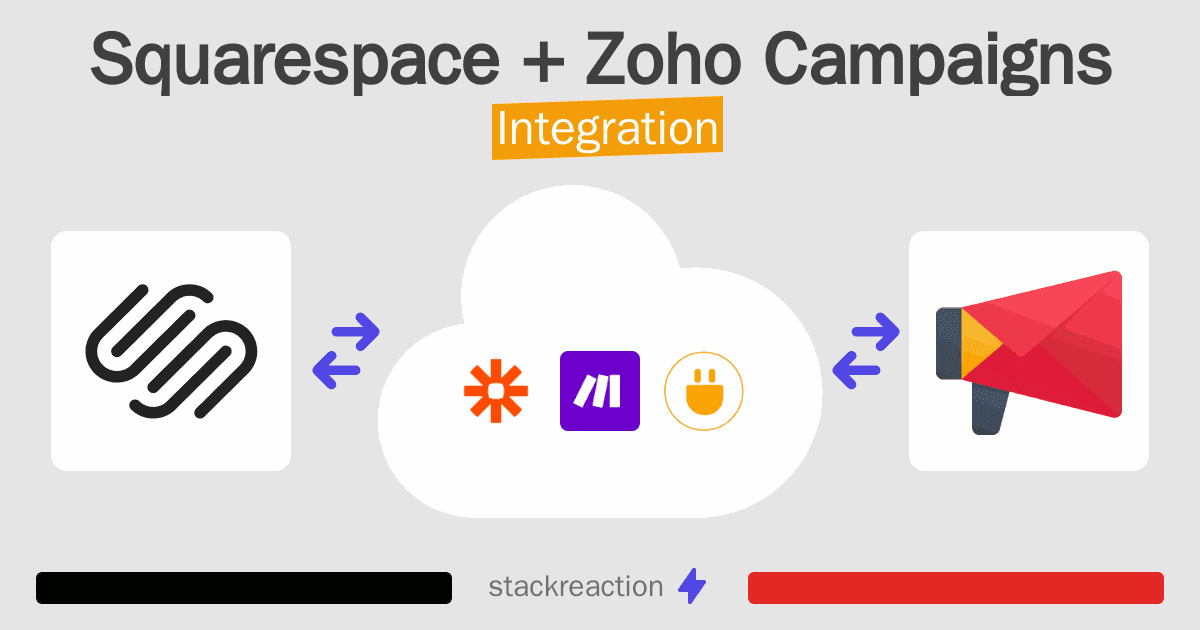 Squarespace and Zoho Campaigns Integration