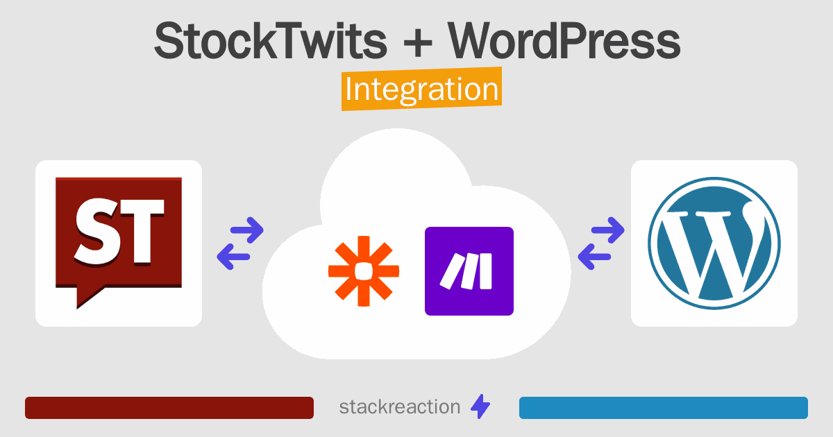 StockTwits and WordPress Integration