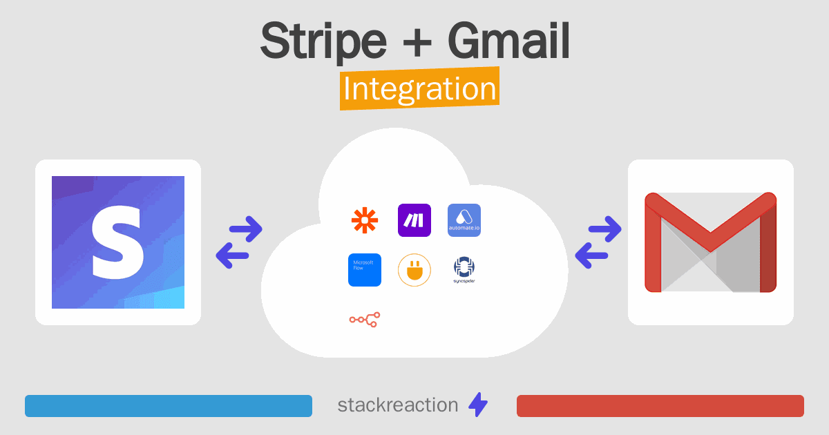 Stripe and Gmail Integration