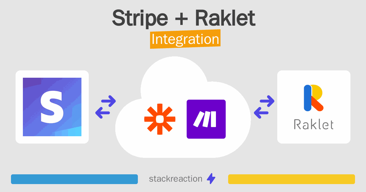 Stripe and Raklet Integration