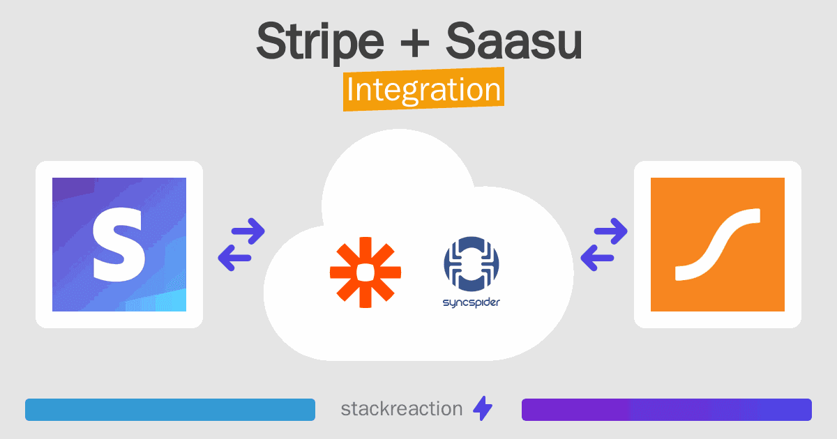 Stripe and Saasu Integration