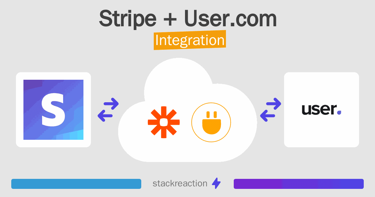 Stripe and User.com Integration