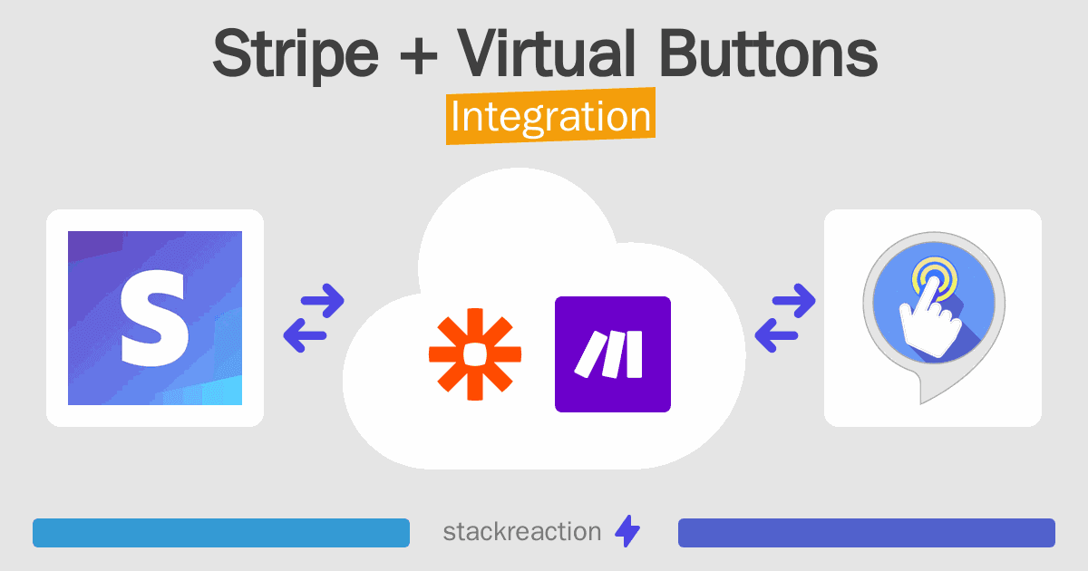 Stripe and Virtual Buttons Integration