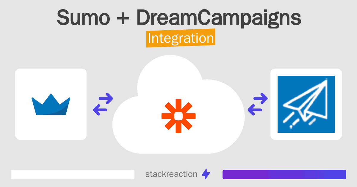 Sumo and DreamCampaigns Integration