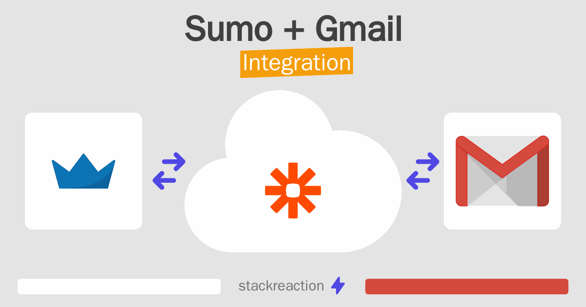 Sumo and Gmail Integration