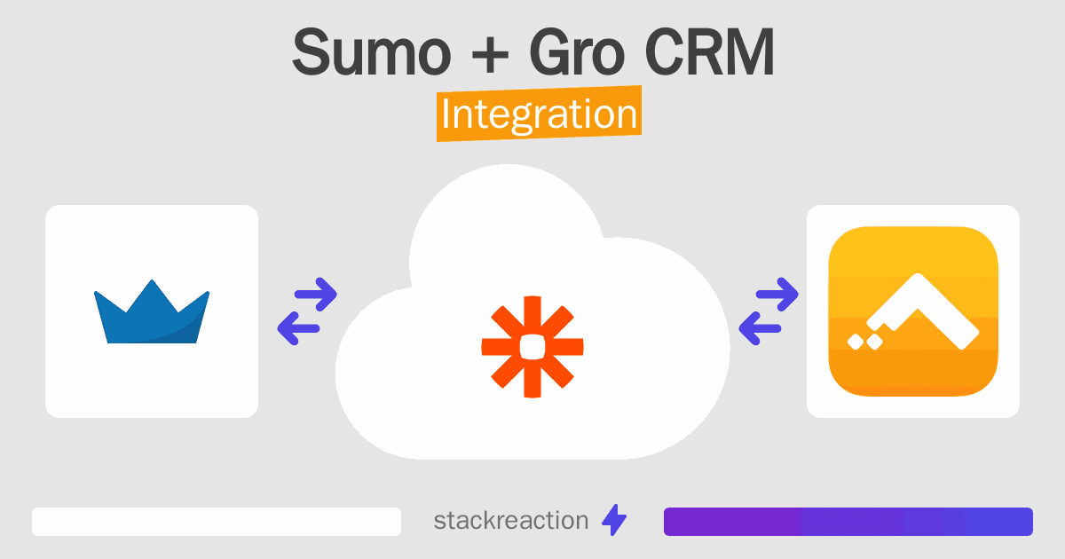 Sumo and Gro CRM Integration