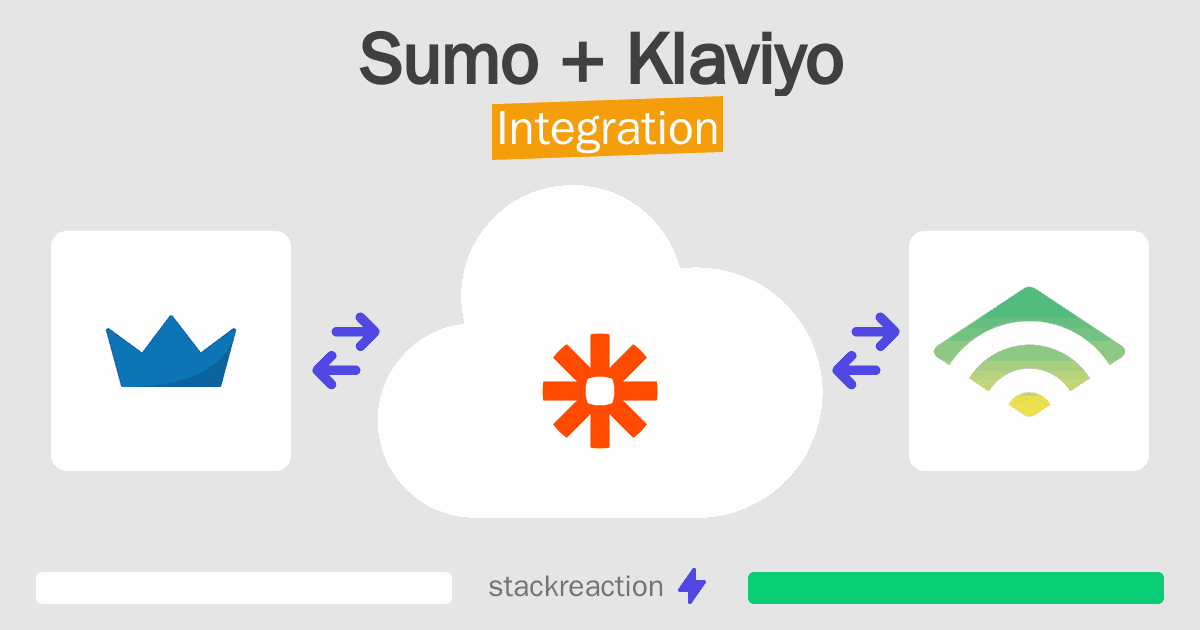 Sumo and Klaviyo Integration