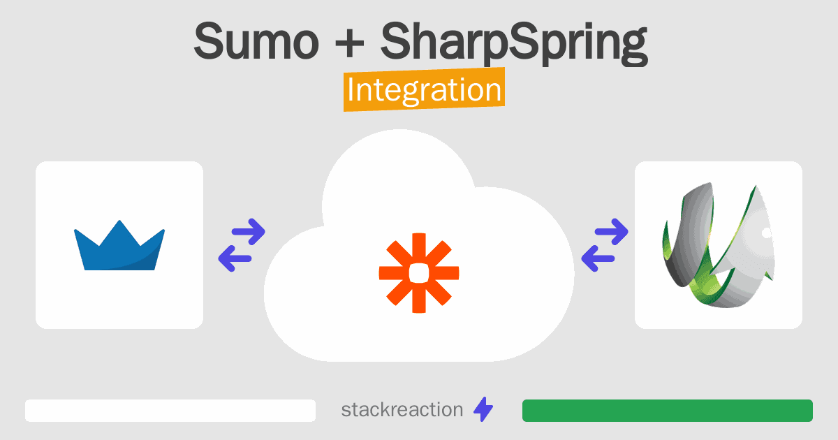 Sumo and SharpSpring Integration