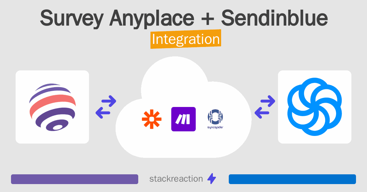 Survey Anyplace and Sendinblue Integration
