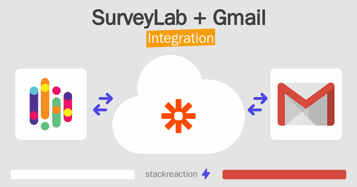 SurveyLab and Gmail Integration