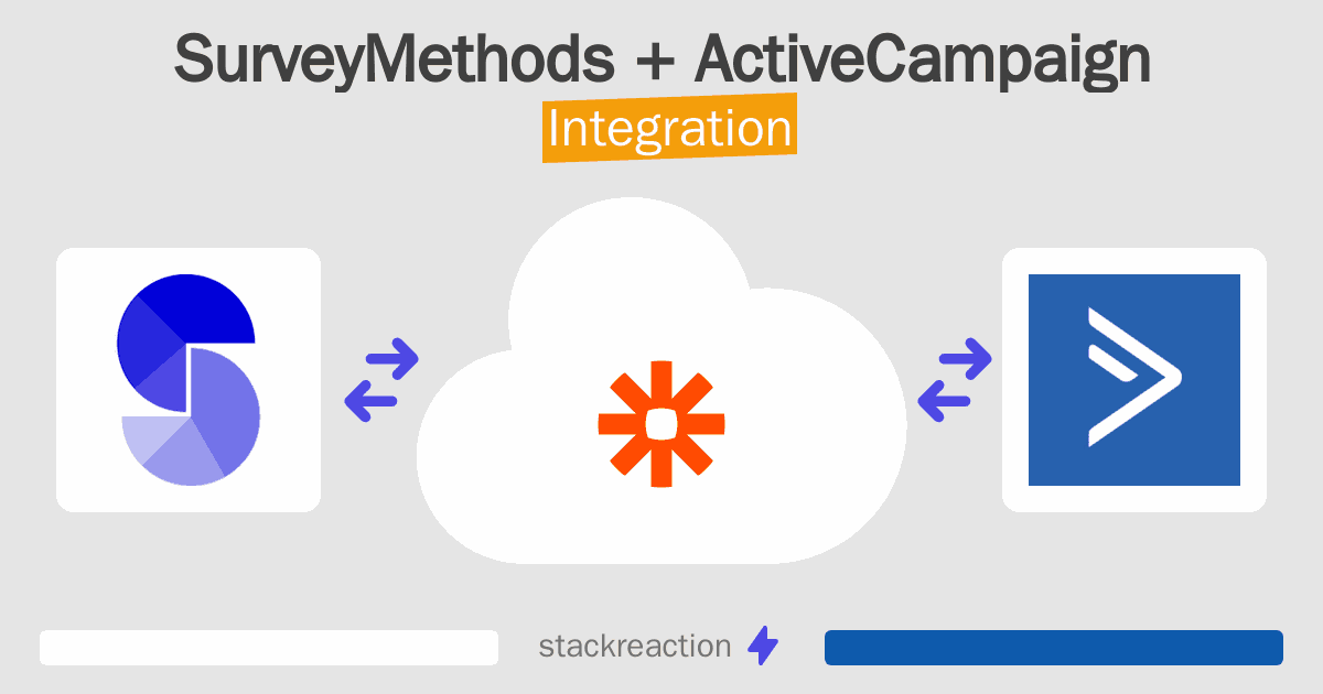 SurveyMethods and ActiveCampaign Integration