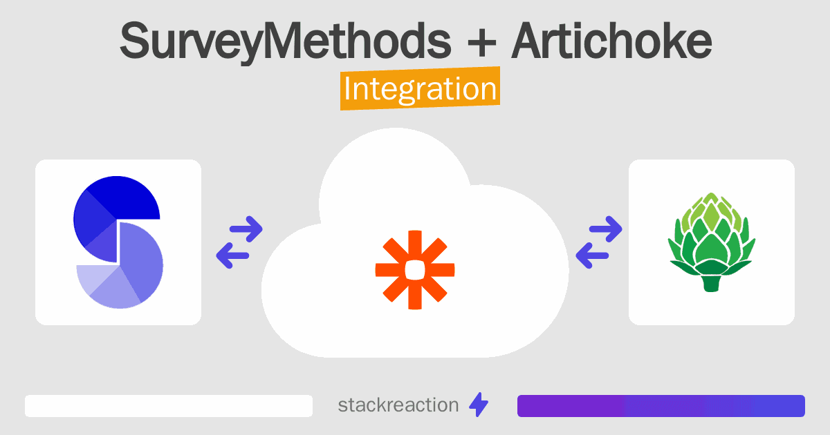 SurveyMethods and Artichoke Integration