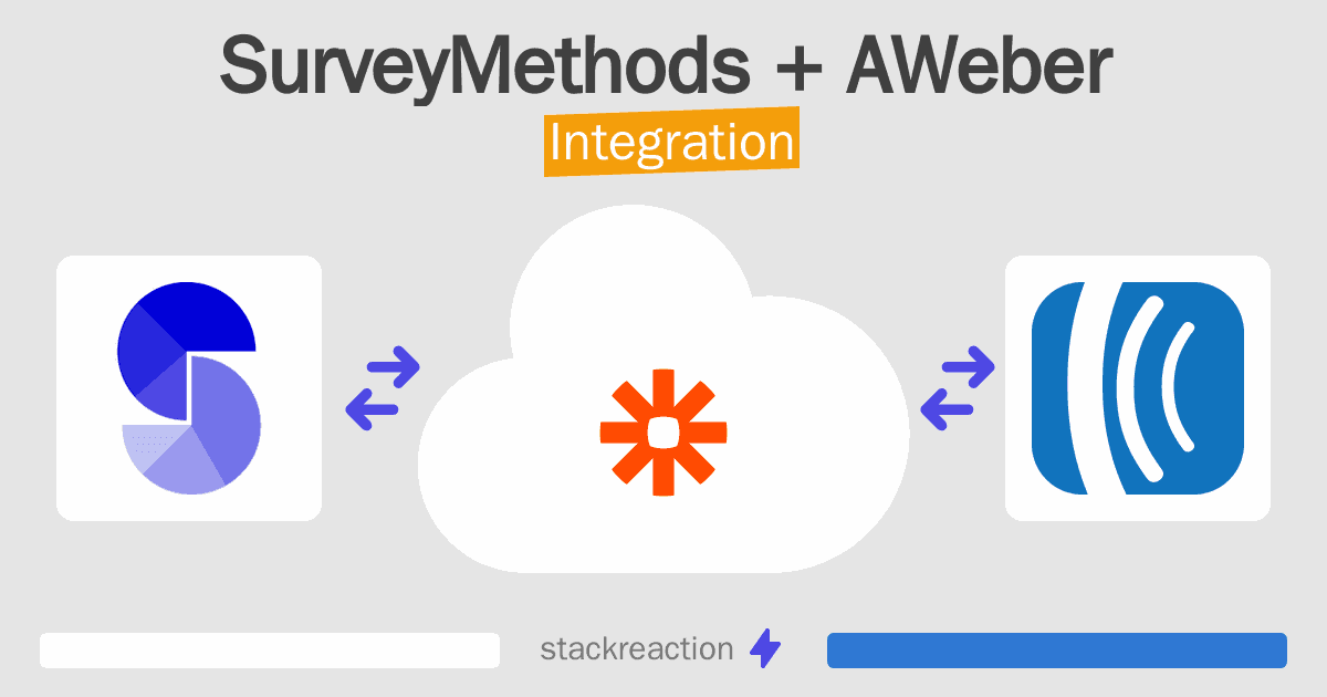 SurveyMethods and AWeber Integration