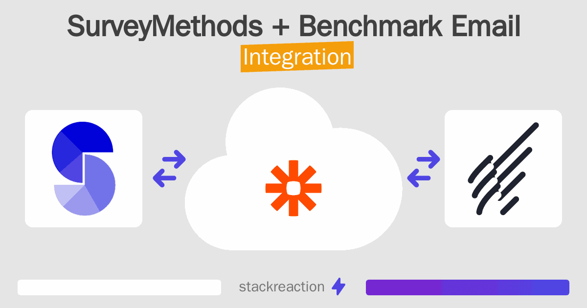 SurveyMethods and Benchmark Email Integration