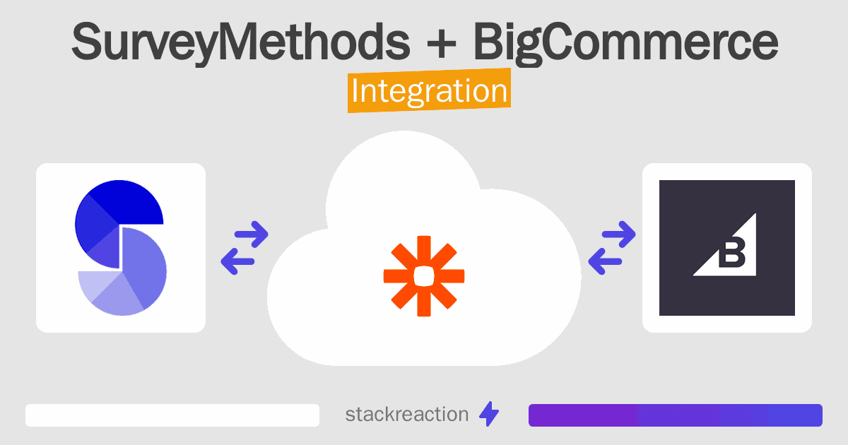 SurveyMethods and BigCommerce Integration