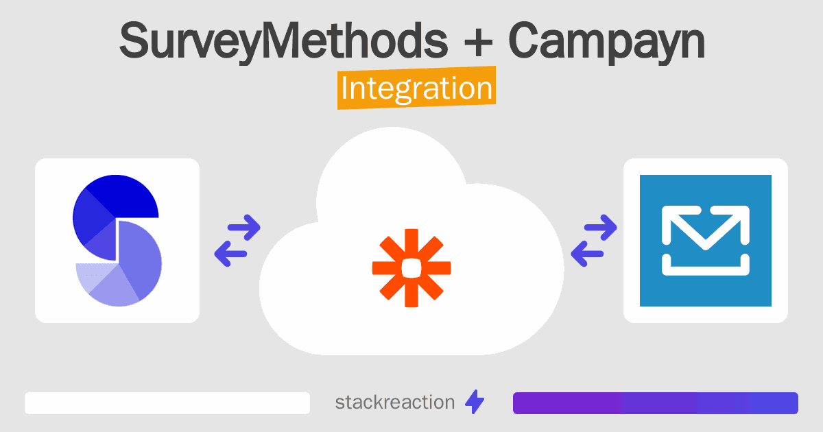 SurveyMethods and Campayn Integration