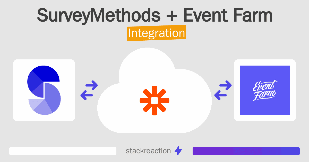 SurveyMethods and Event Farm Integration