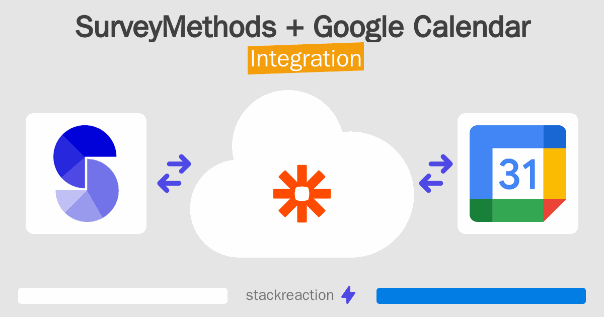 SurveyMethods and Google Calendar Integration