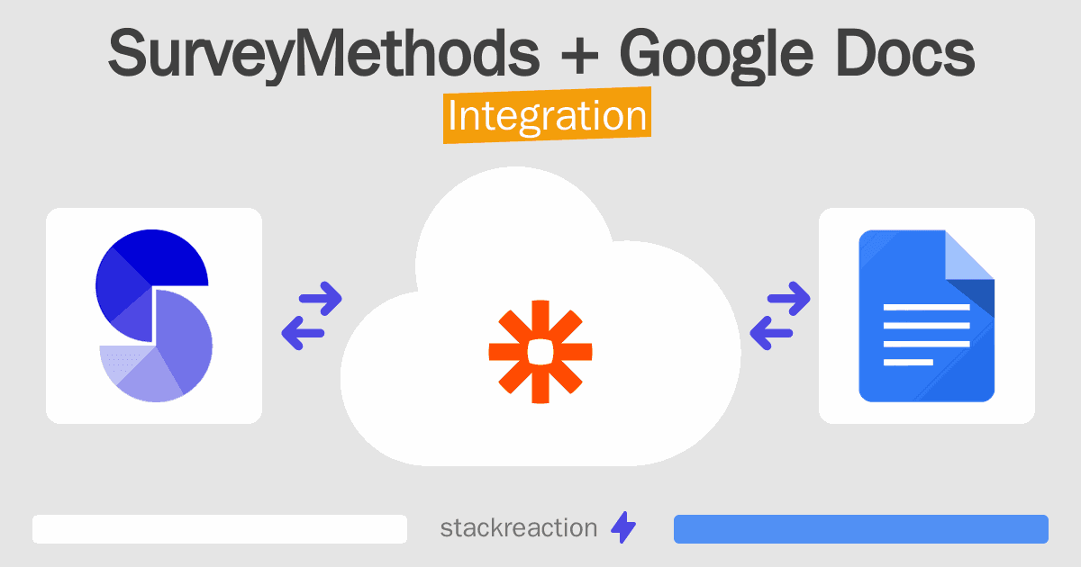 SurveyMethods and Google Docs Integration