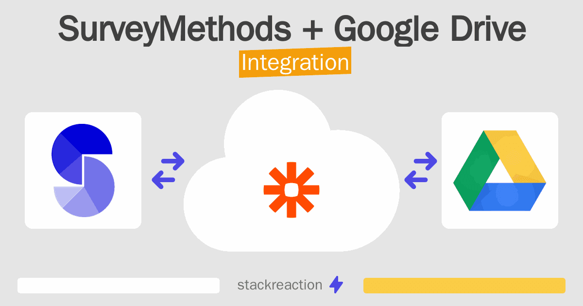 SurveyMethods and Google Drive Integration