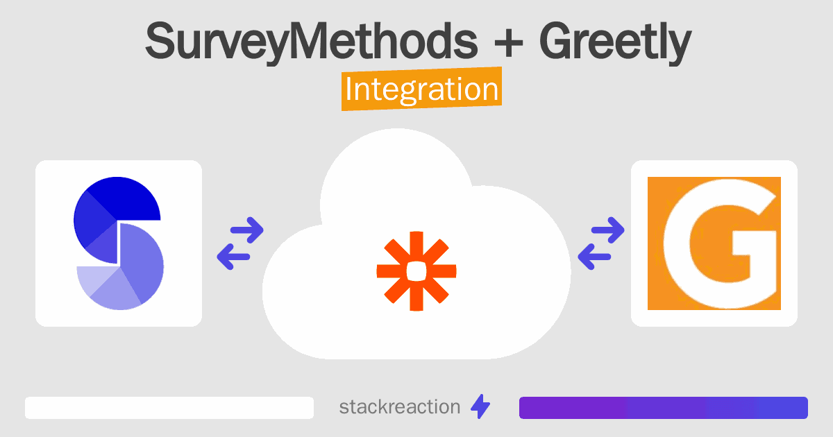 SurveyMethods and Greetly Integration