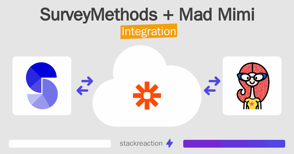 SurveyMethods and Mad Mimi Integration