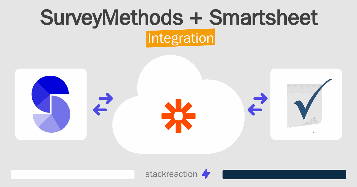 SurveyMethods and Smartsheet Integration