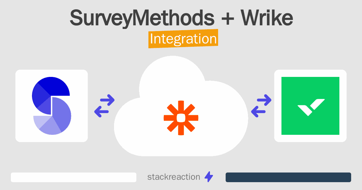 SurveyMethods and Wrike Integration