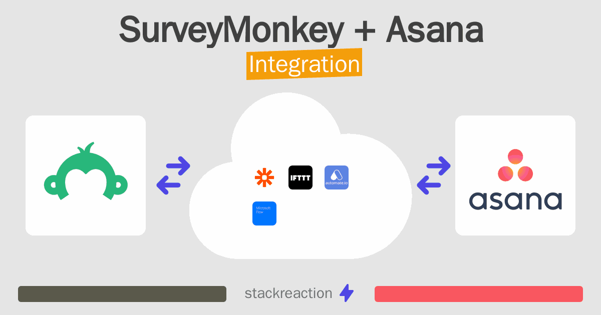 SurveyMonkey and Asana Integration