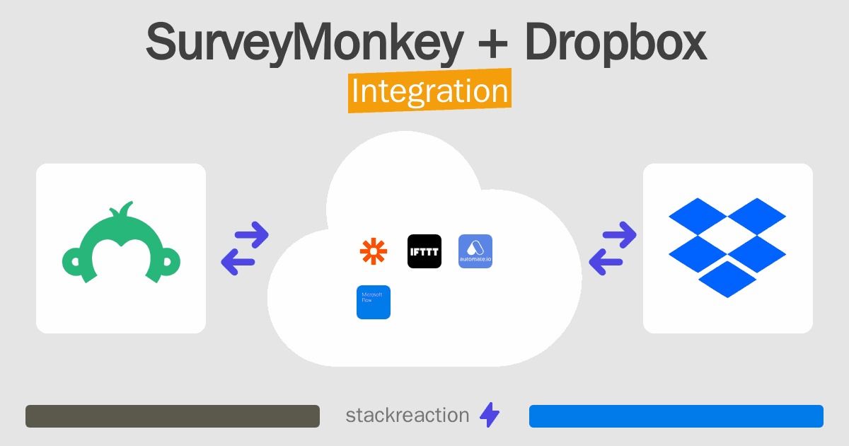 SurveyMonkey and Dropbox Integration