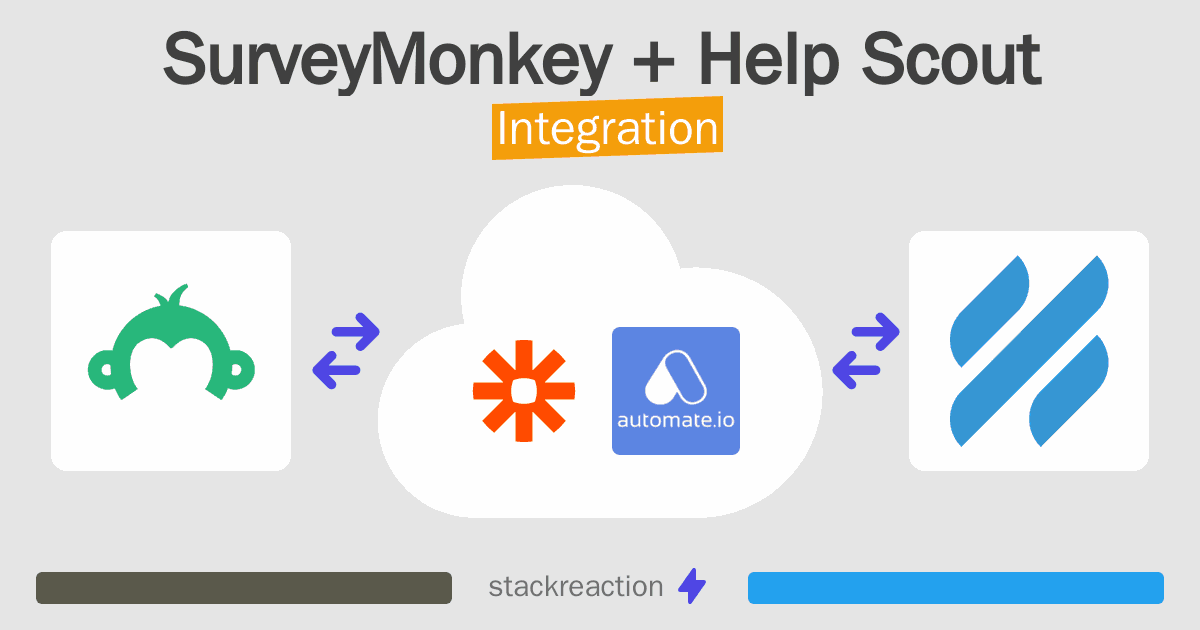 SurveyMonkey and Help Scout Integration