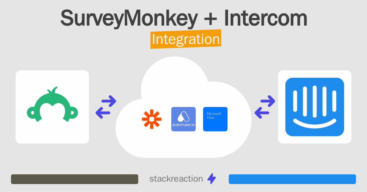 SurveyMonkey and Intercom Integration