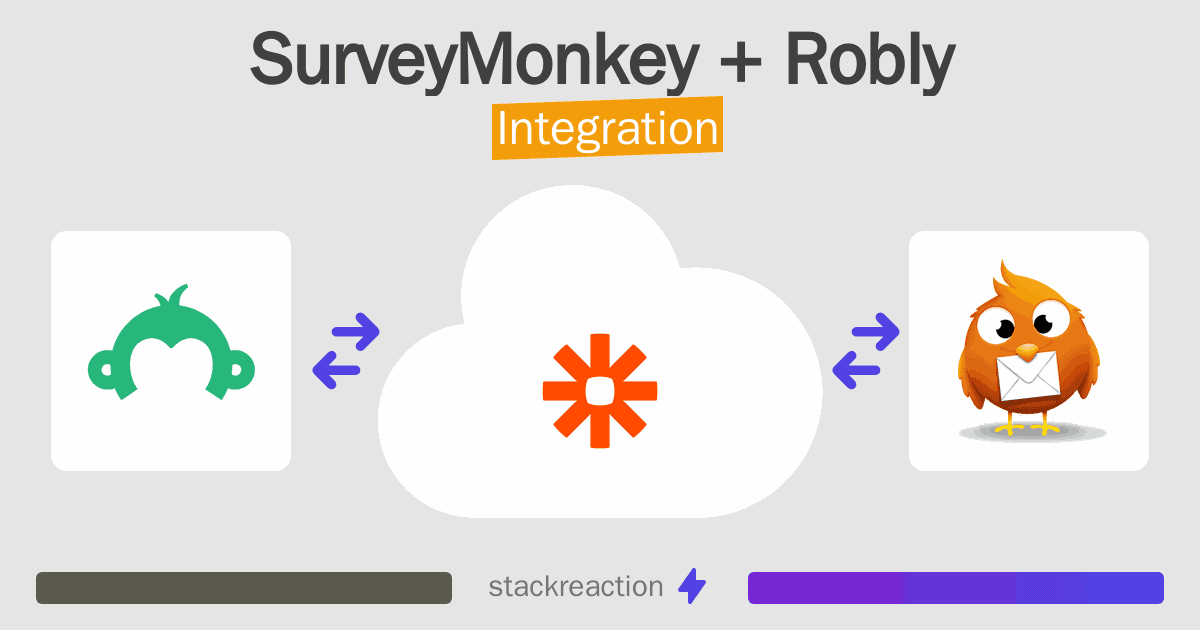 SurveyMonkey and Robly Integration