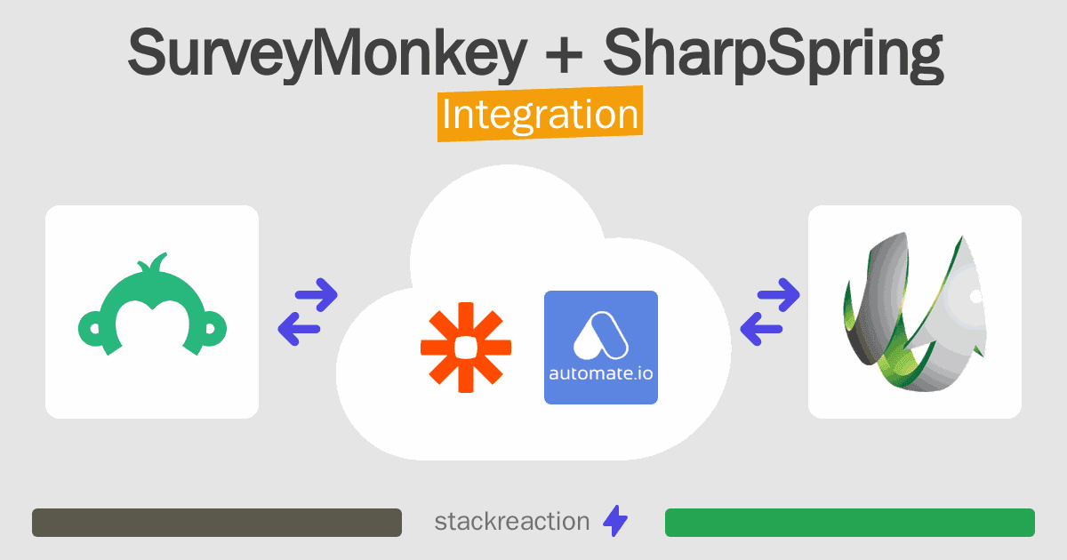 SurveyMonkey and SharpSpring Integration