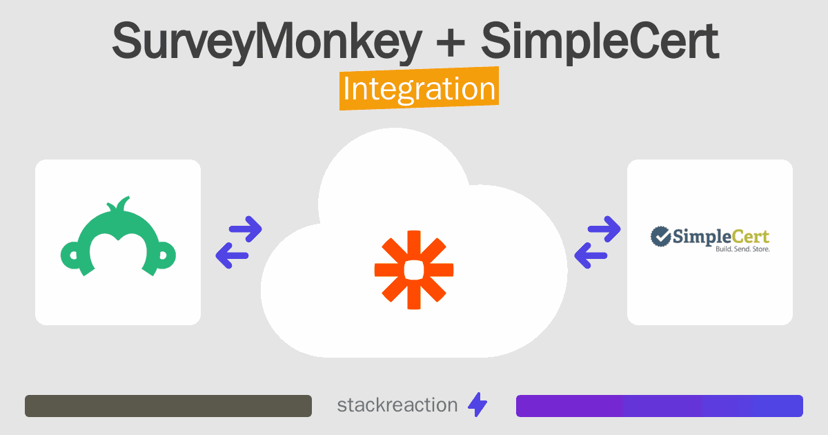 SurveyMonkey and SimpleCert Integration