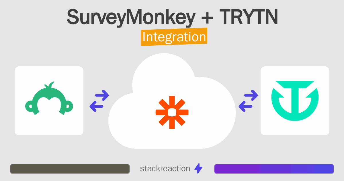 SurveyMonkey and TRYTN Integration